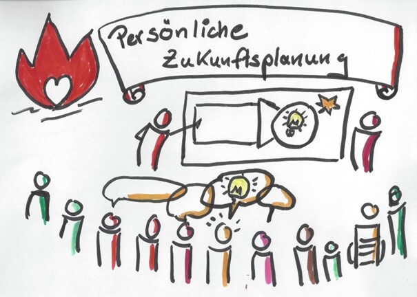 Programm Menschen Personen zentriert